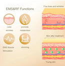 4 in 1 Facial Care 40K Cavitation Lipo Slimming Ultrasonic Liposuction Cavitation Machine Skin Tightening Lifting Device